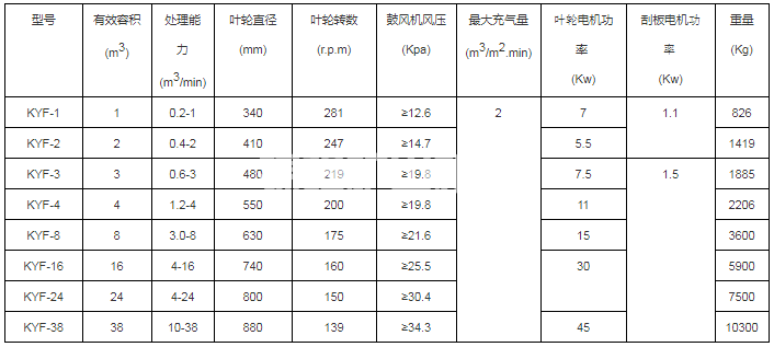 矿用浮选机(图1)