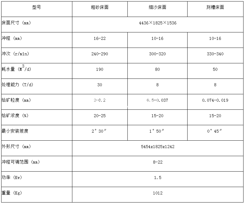 云锡式摇床(图1)