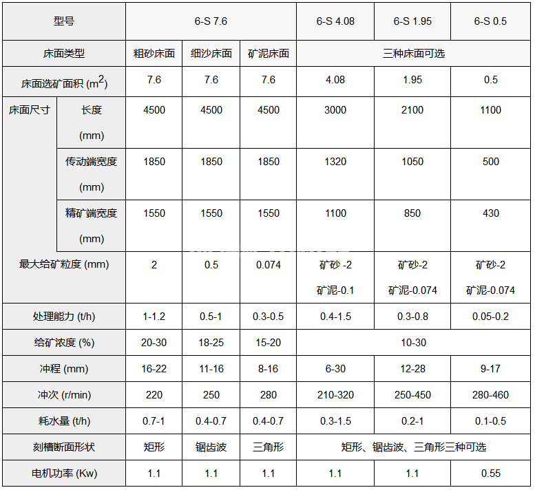 6-s摇床(图1)