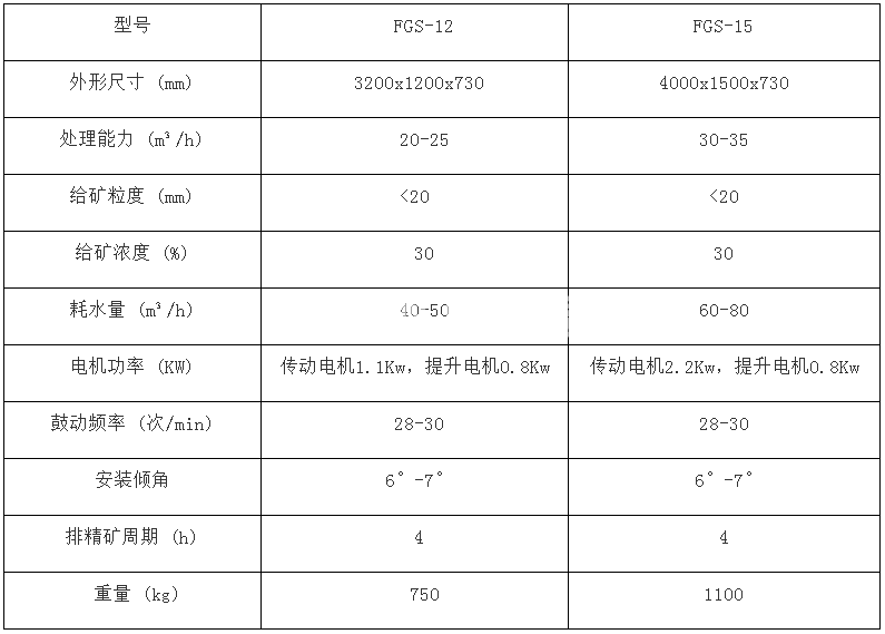 粘金溜槽(图1)
