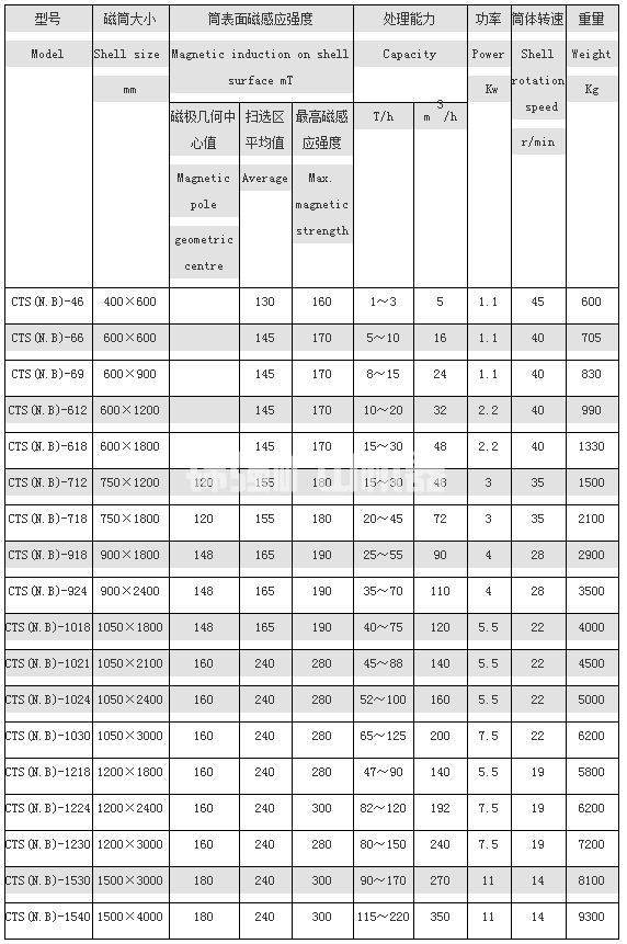 强磁机(图1)