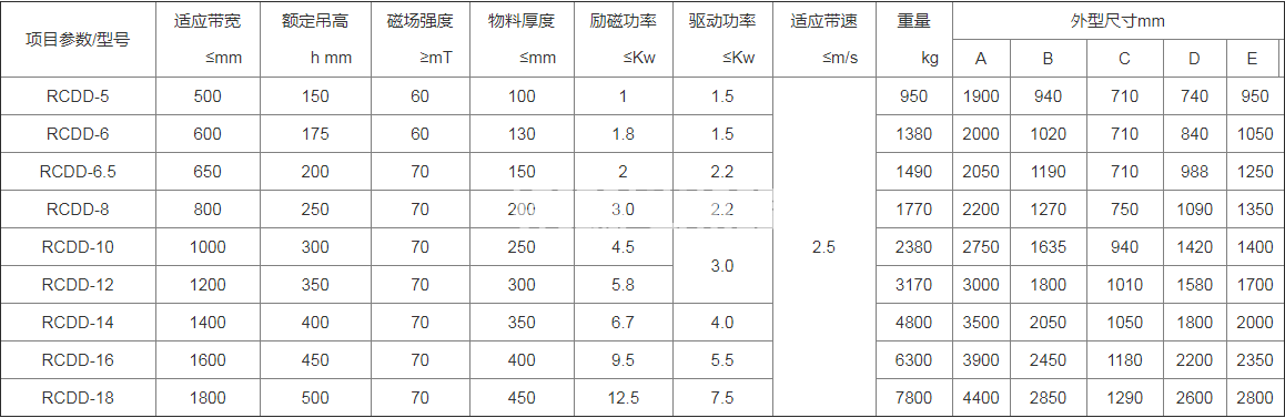 永磁除铁器(图2)