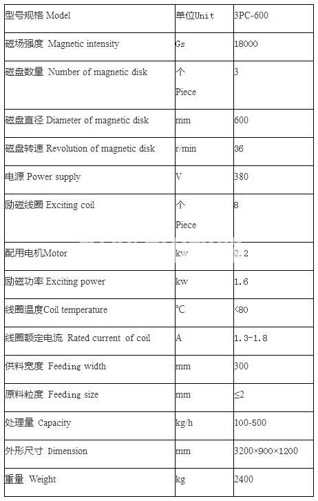 三盘磁选机(图1)