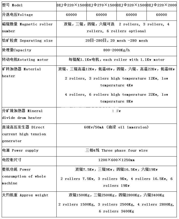 高压电选机(图1)