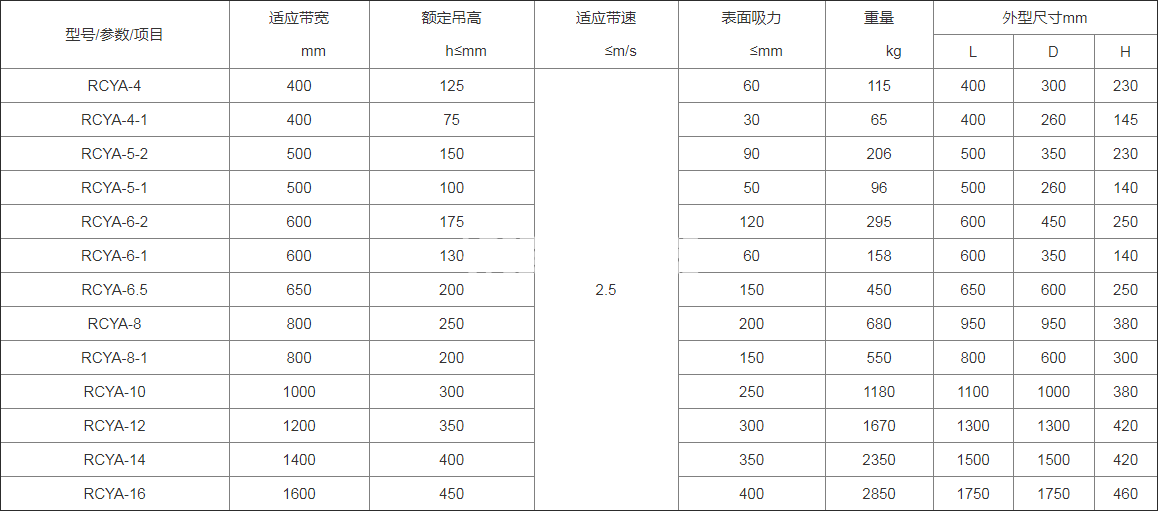 悬挂式除铁器(图1)