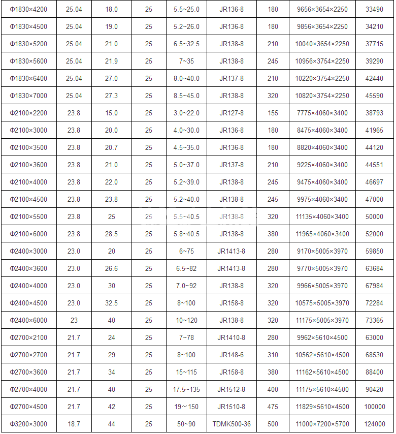 棒磨式制砂机(图2)