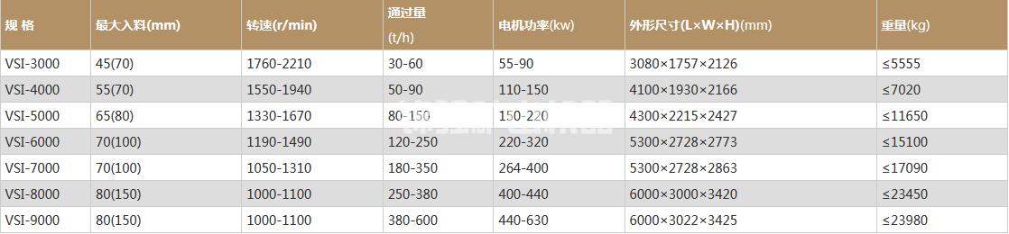 立轴式制砂机(图1)